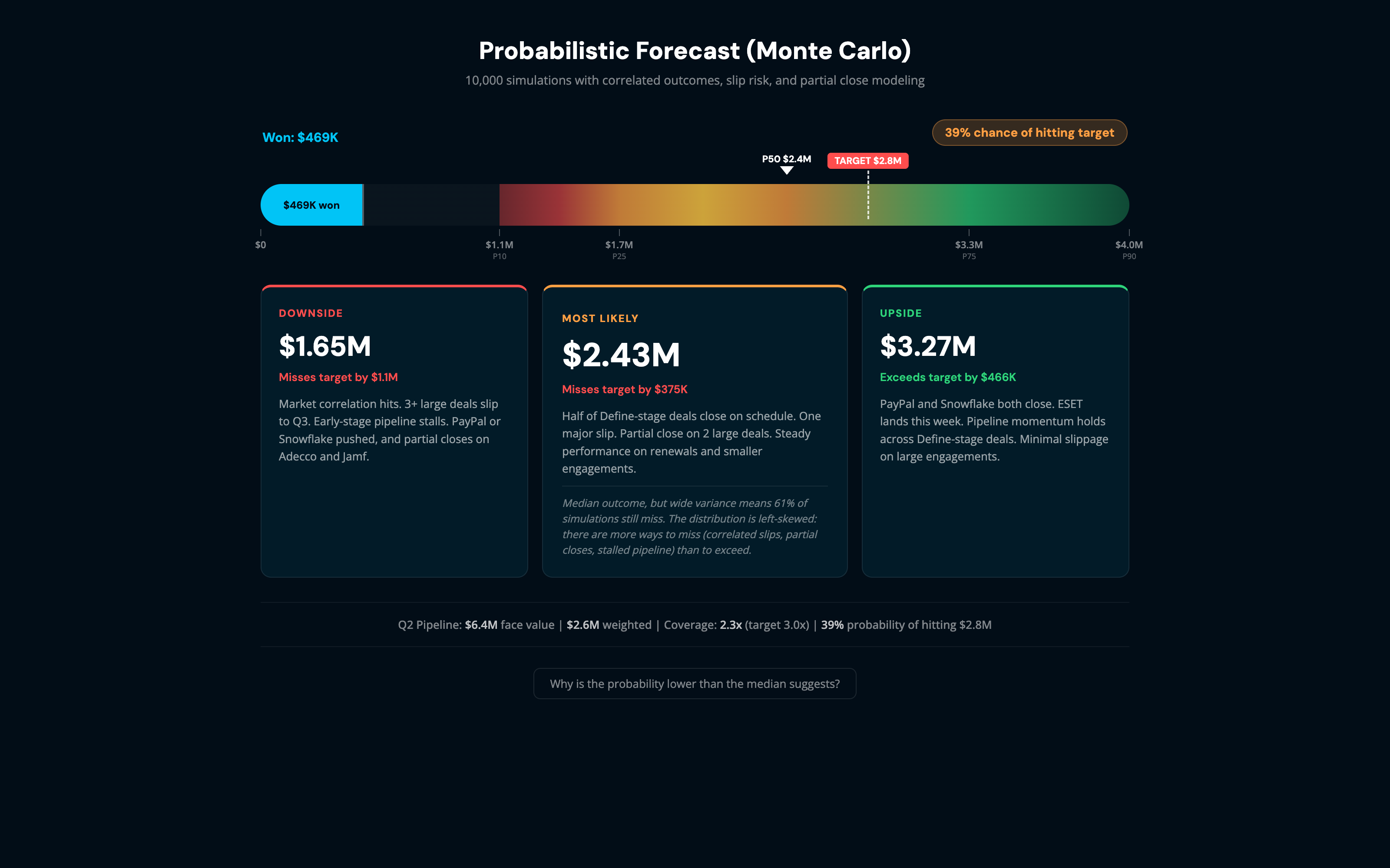 Probabilistic Monte Carlo forecast, sample data