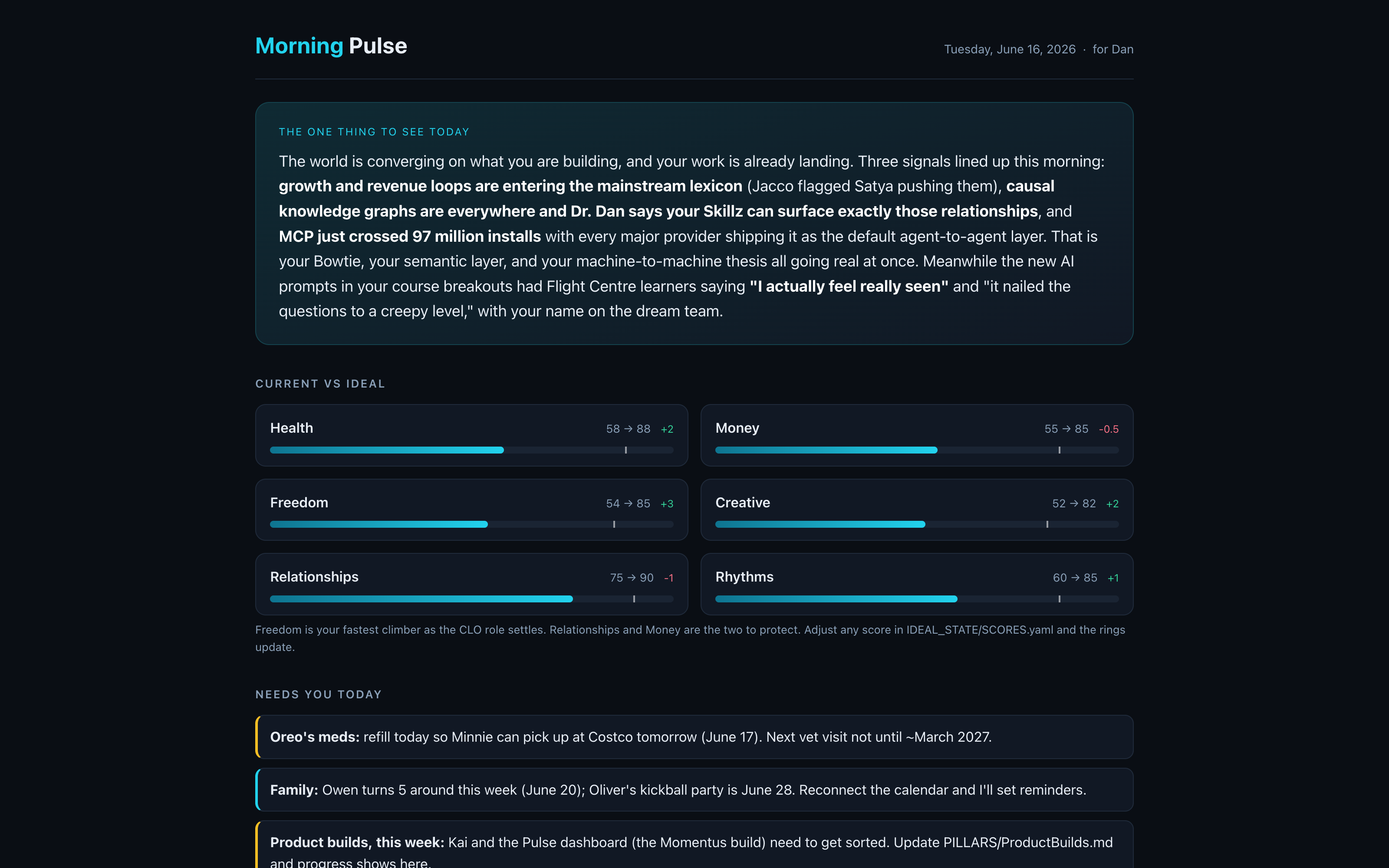 Morning Pulse personal daily briefing